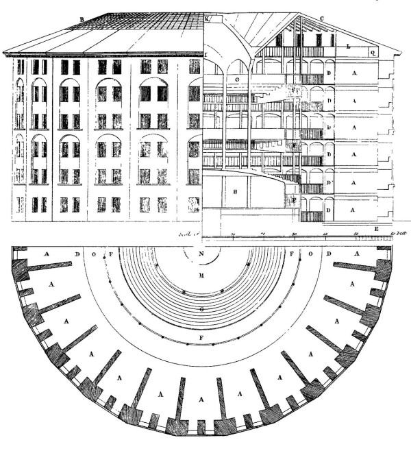 Willey Reveley's schema of Jeremy Bentham's panopticon concept, 1791